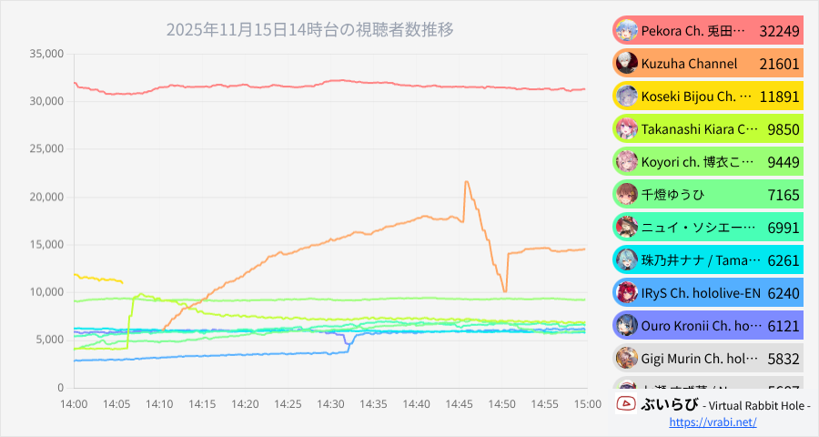 DCcore、しゃるる杯で初戦敗退！ 