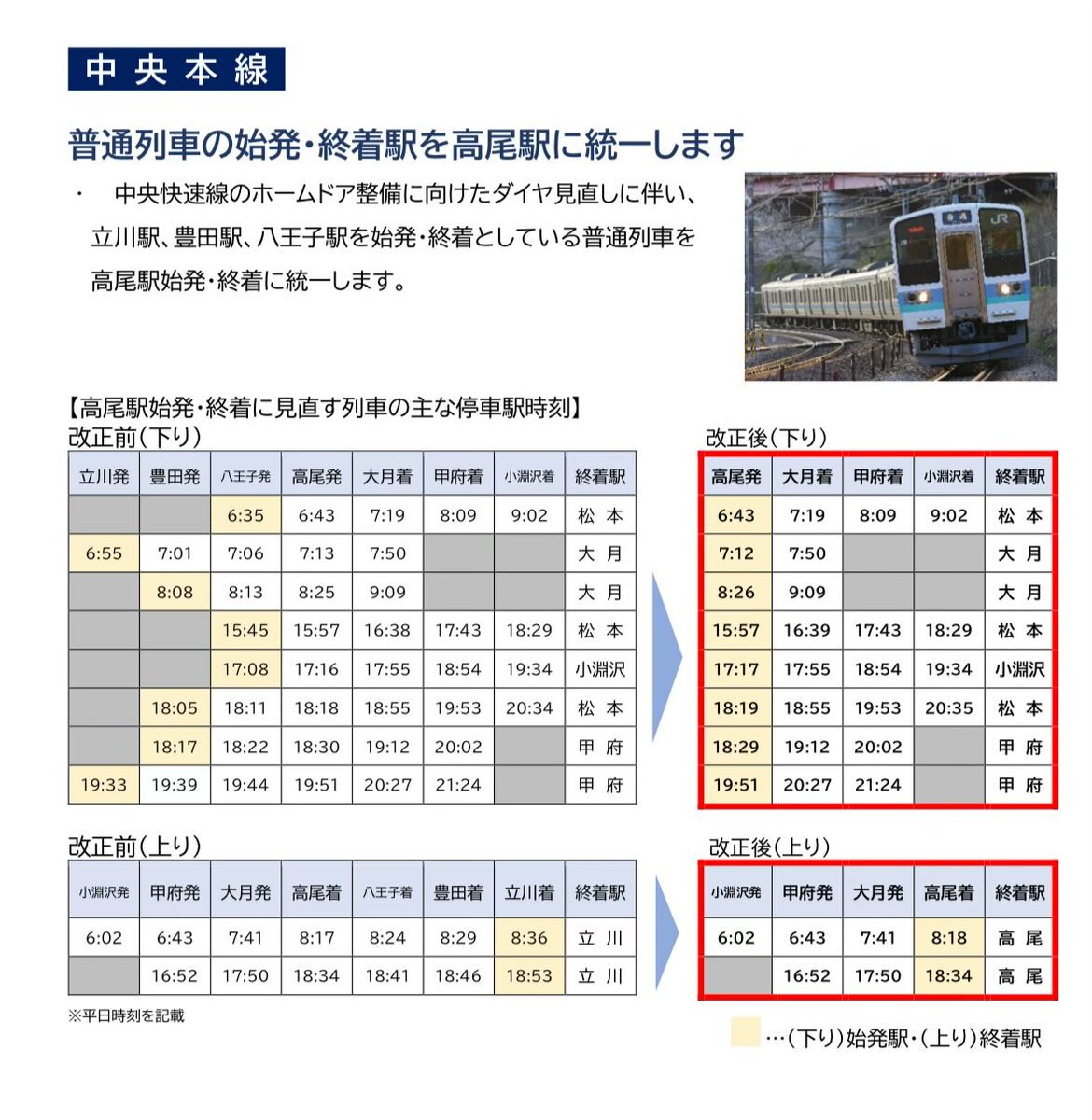 JR東日本、中央線211系 高尾以東乗り入れ廃止へ