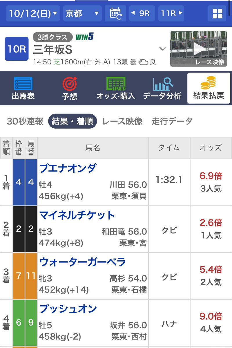 京都10R 三年坂S、マイネルチケットが勝利