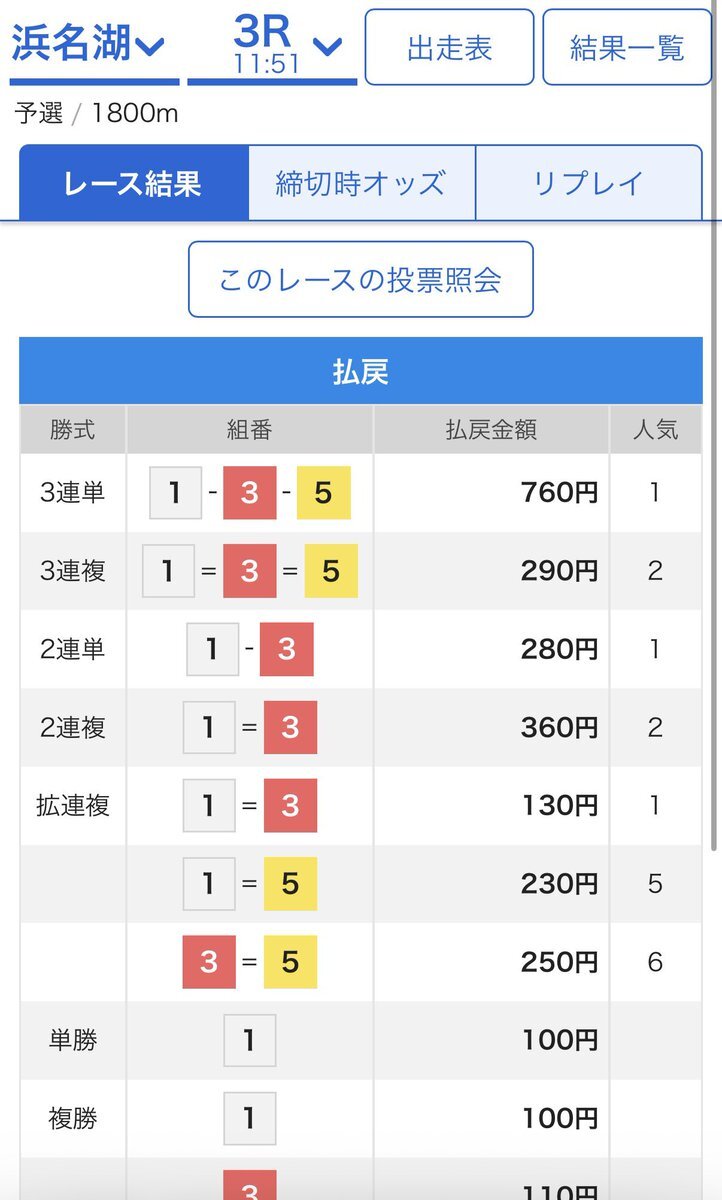 浜名湖5R、予想は的中した？