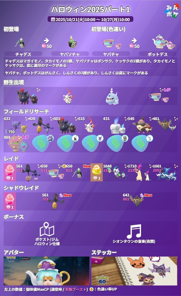 ポケモンGO、ハロウィンイベントで新実装！