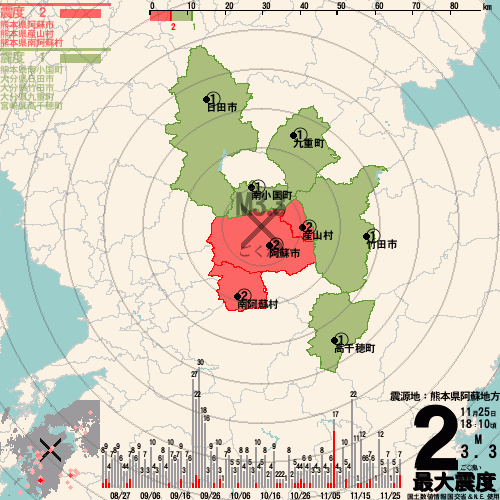 熊本県阿蘇地方で最大震度5強の地震発生、北九州市では震度2