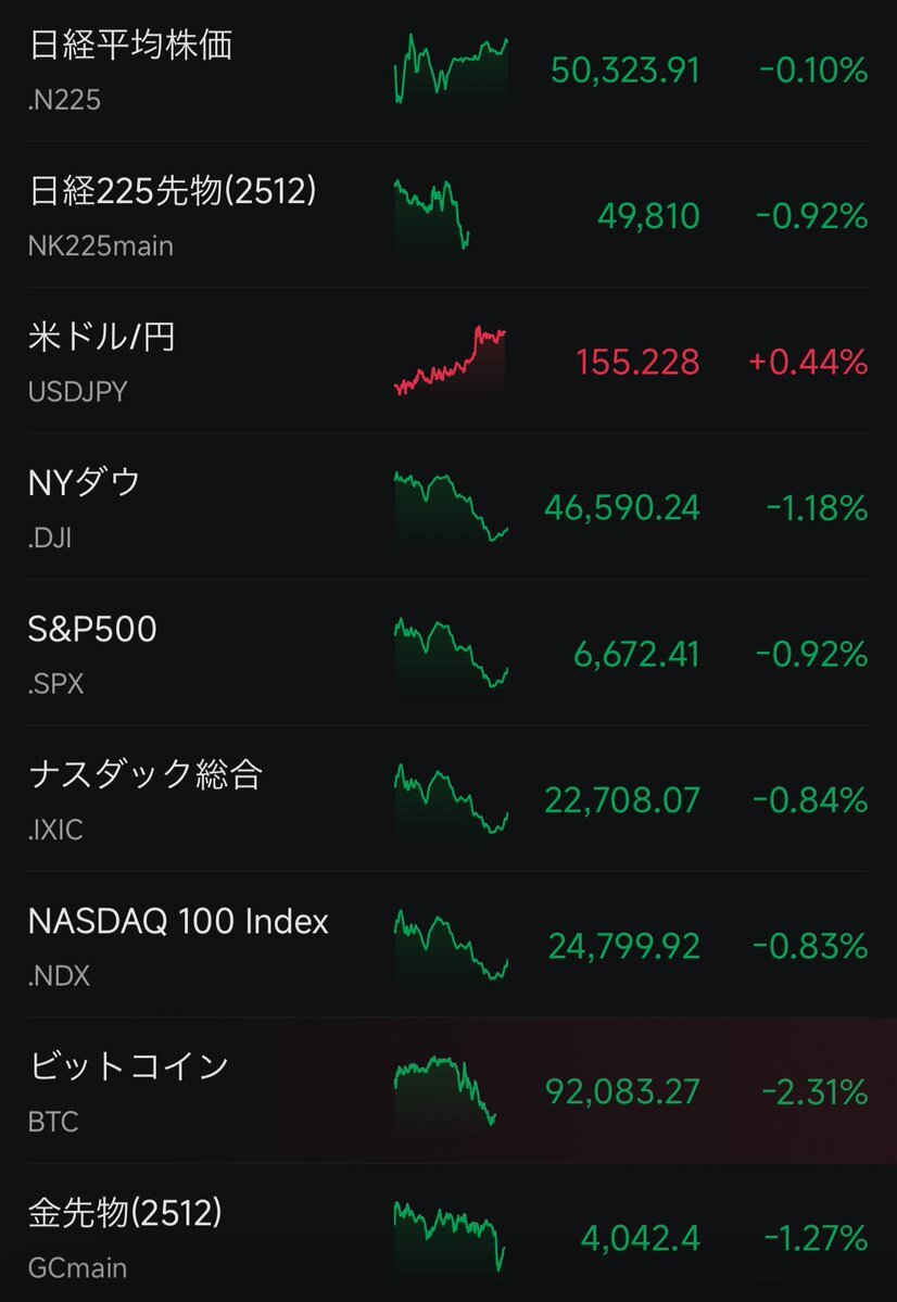 日本の財政悪化懸念、円安加速 