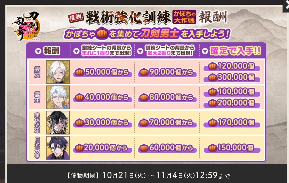 かぼちゃ大作戦で実休さんゲットできる？