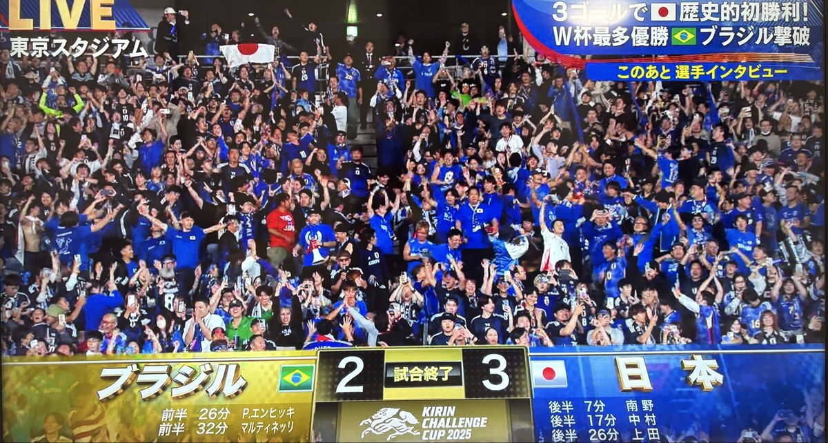 日本がブラジルに勝利！歴史的逆転劇に歓喜！