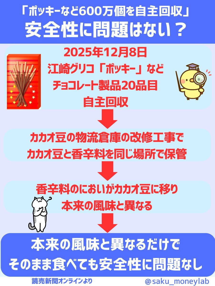 ポッキー、香辛料の香り移り自主回収へ 