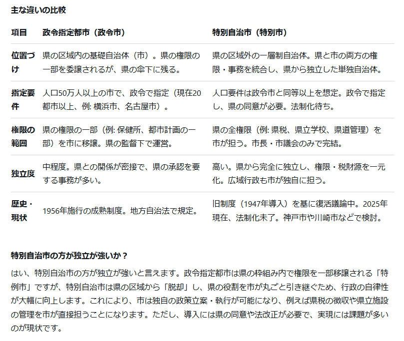 国民民主党、特別自治市制度を検討