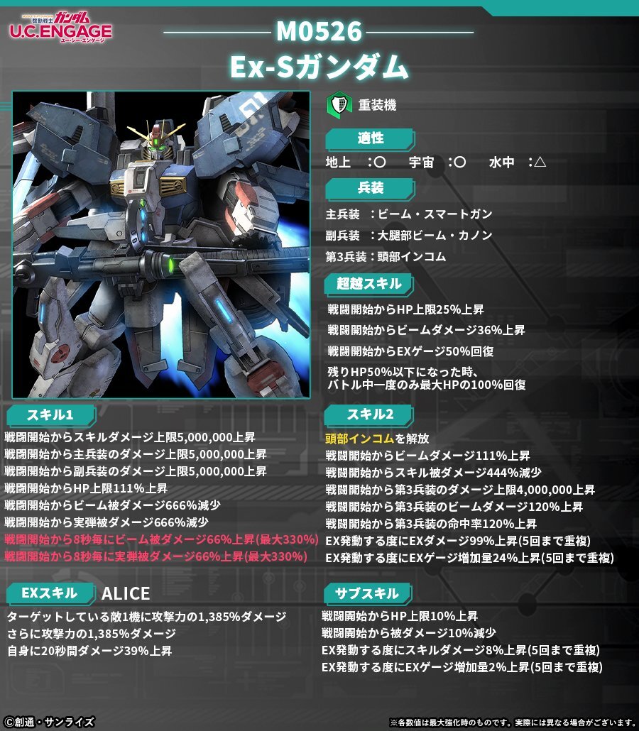 ガンダム！ PTM]1/144 HGUC MS-14J リゲルグ ユニコーンVer. 「機動戦士