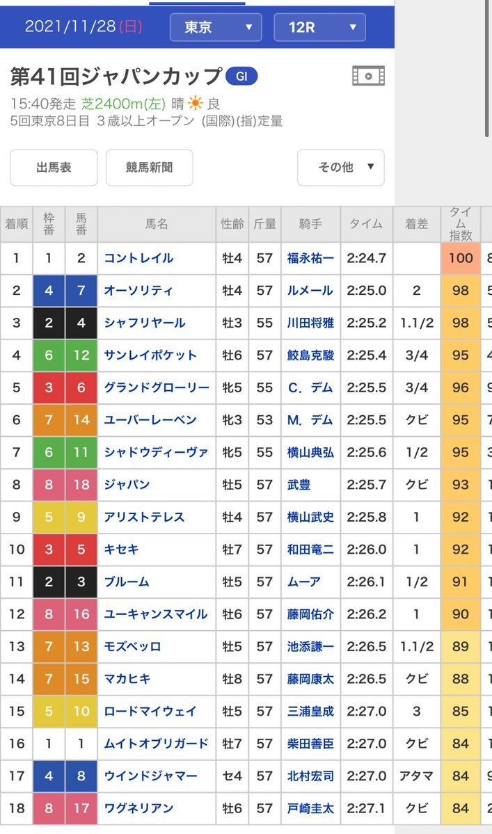 ドラマ「ザ・ロイヤルファミリー」でコントレイルのジャパンカップ映像使用に感動の声