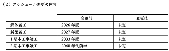 名鉄名古屋駅再開発、人手不足で白紙に