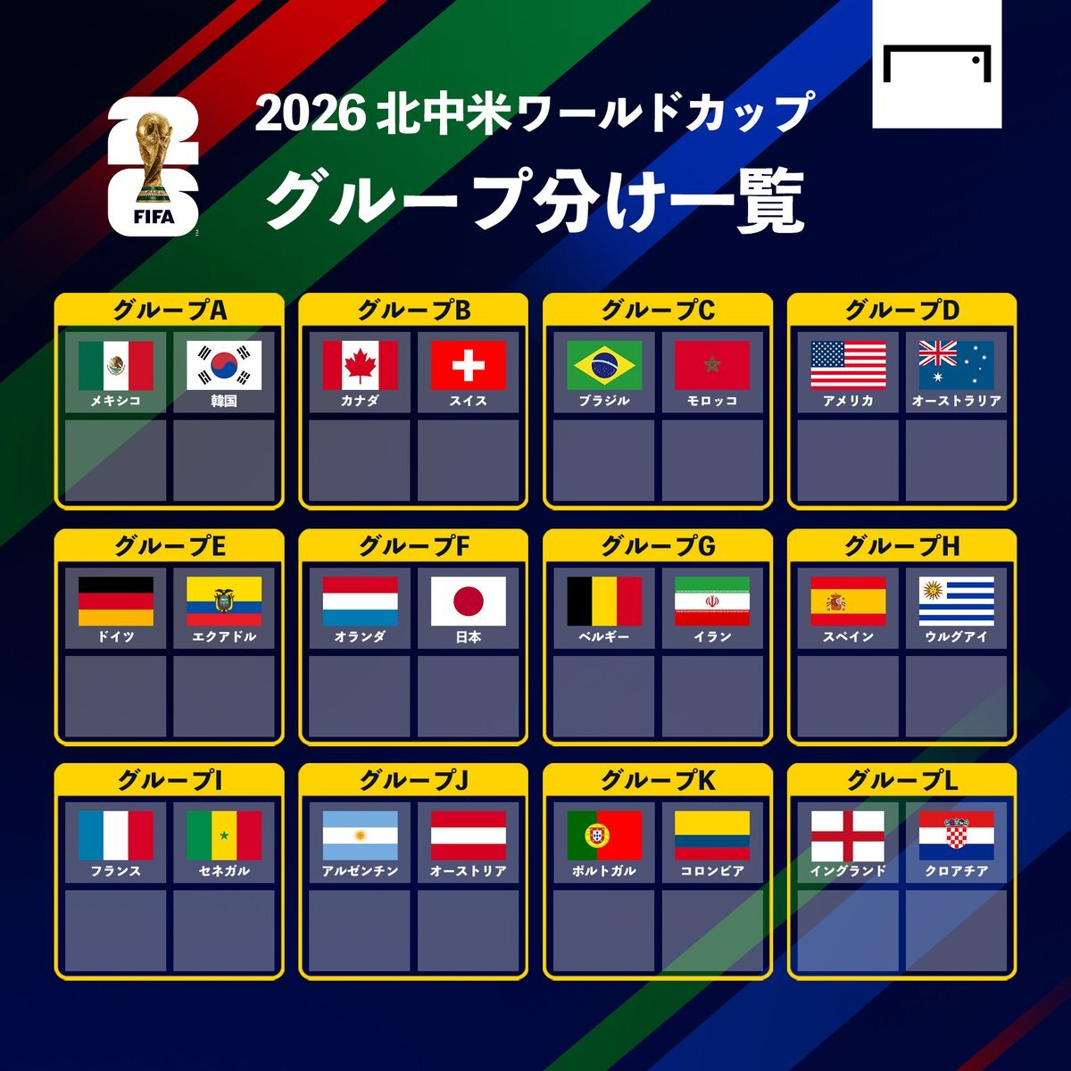 サッカー日本代表、W杯2026はドイツ、オランダと激突！