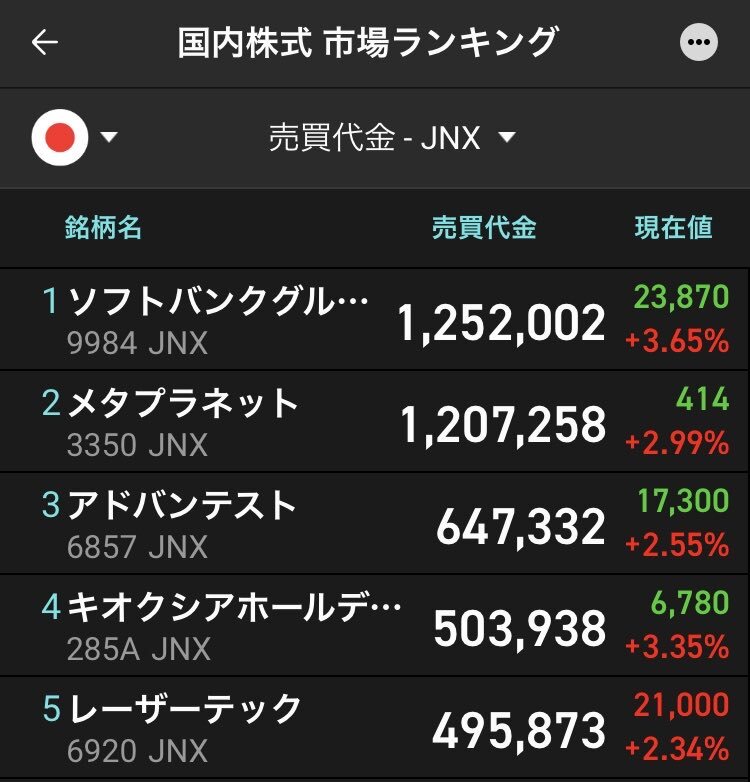 キオクシア株価急騰！その理由は？