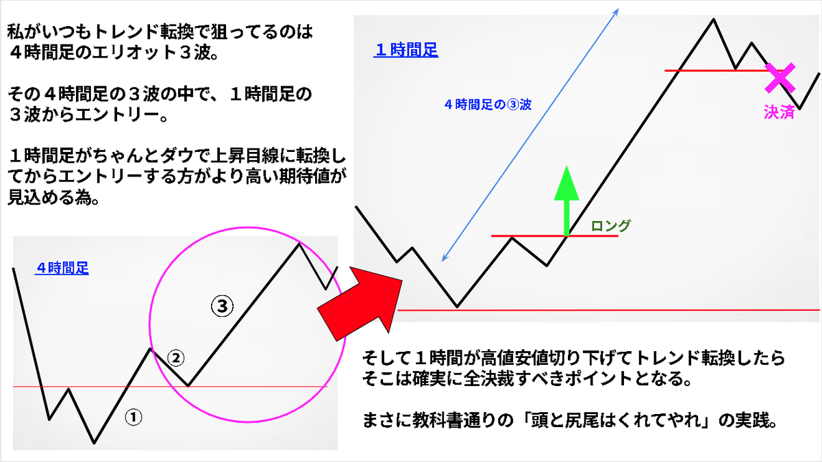 トレンド転換！投資家注目銘柄続々