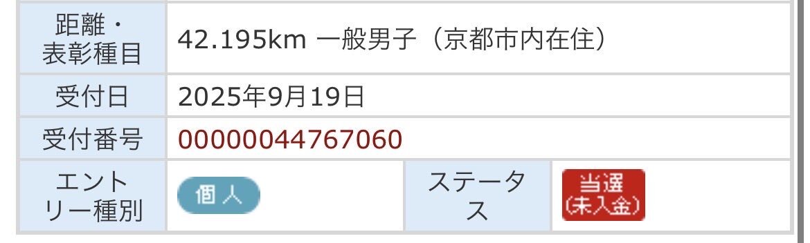 京都マラソン2026、当選者は誰？