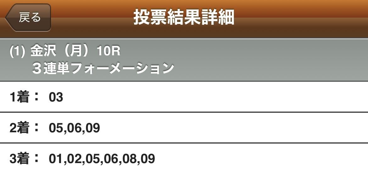 エムティジーク、金沢ヤングチャンピオンで圧勝！ 2歳王者戴冠
