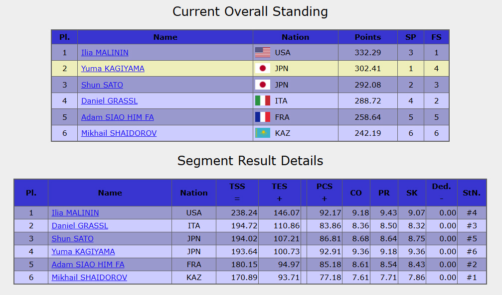 グラスル選手の演技に「教皇選挙」の演出効果でファン興奮！