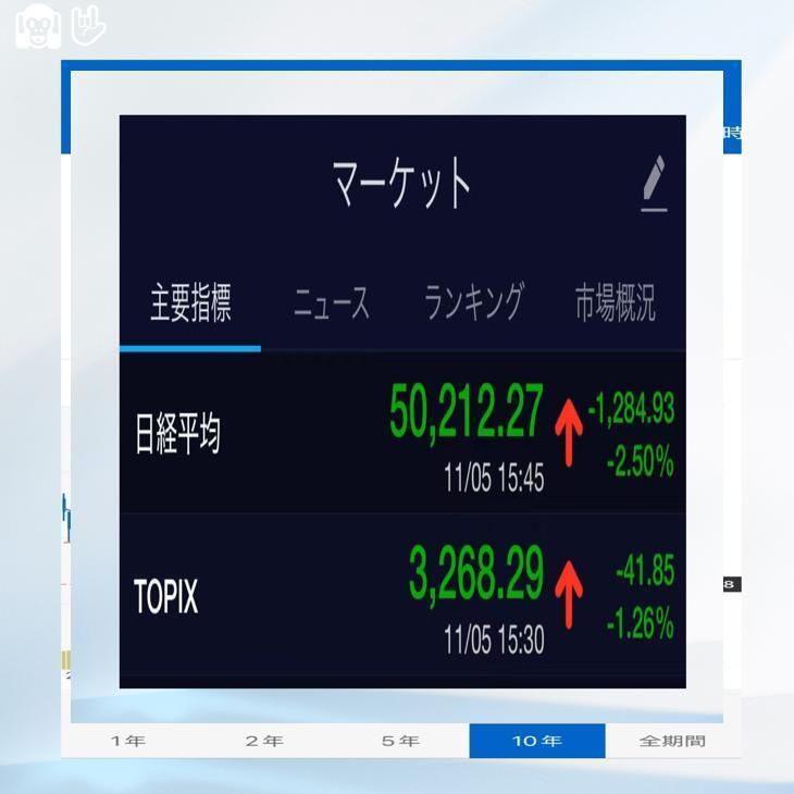 三井不動産、社宅格付けでSランクに！投資家も注目