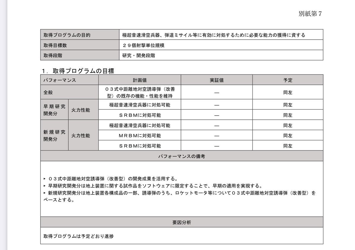 フィリピンへの中SAM輸出？ SNSで議論白熱