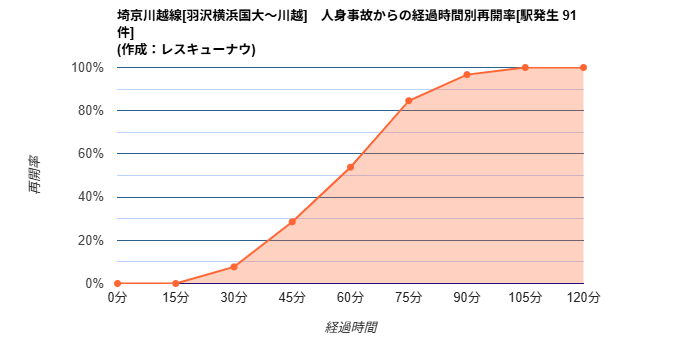 埼京線北赤羽駅で人身事故、全線運転見合わせ