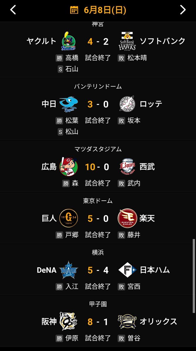 阪神タイガース『阪神タイガース とらほー 4連勝』」のX（旧