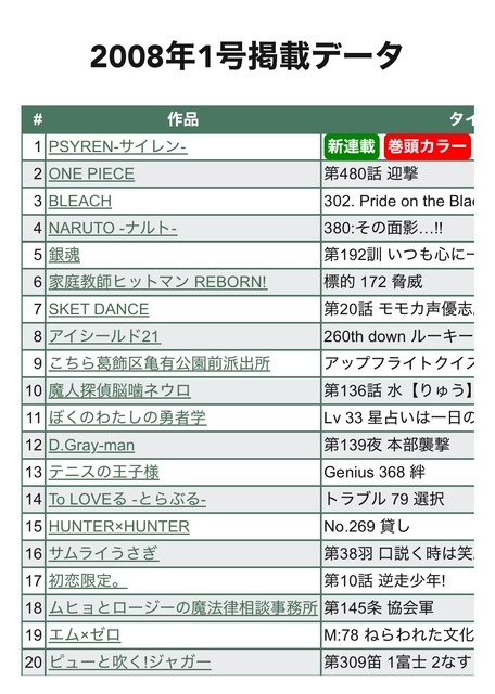 エムゼロアニメ化希望の声、PSYRENアニメ化に続く期待高まる