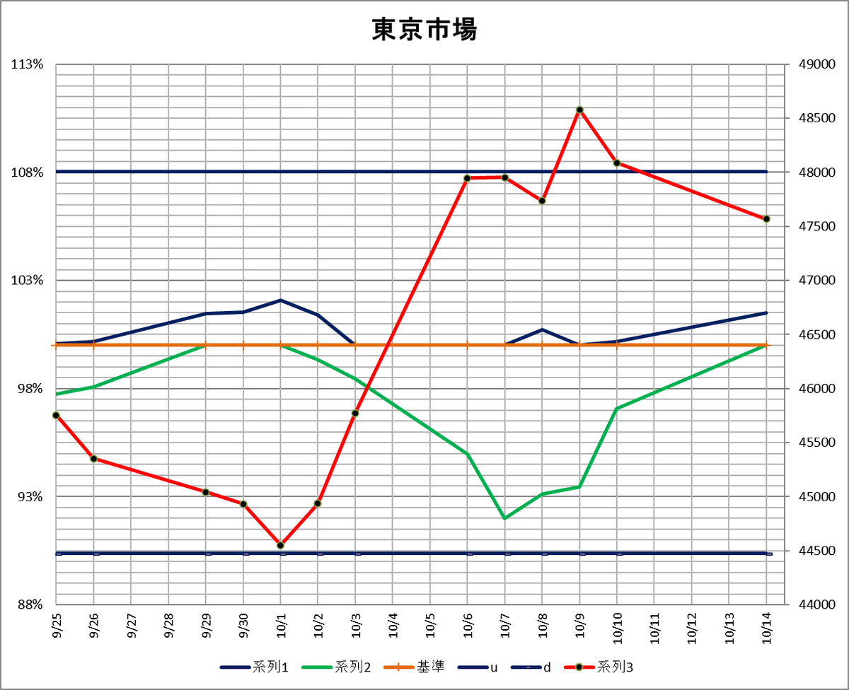 SNSユーザーが語る、人生の選択と価値観