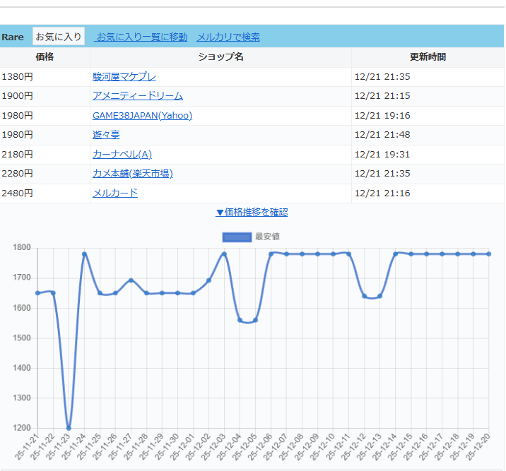 遊戯王OCG、増G制限＆うらら準制限で議論白熱！ 