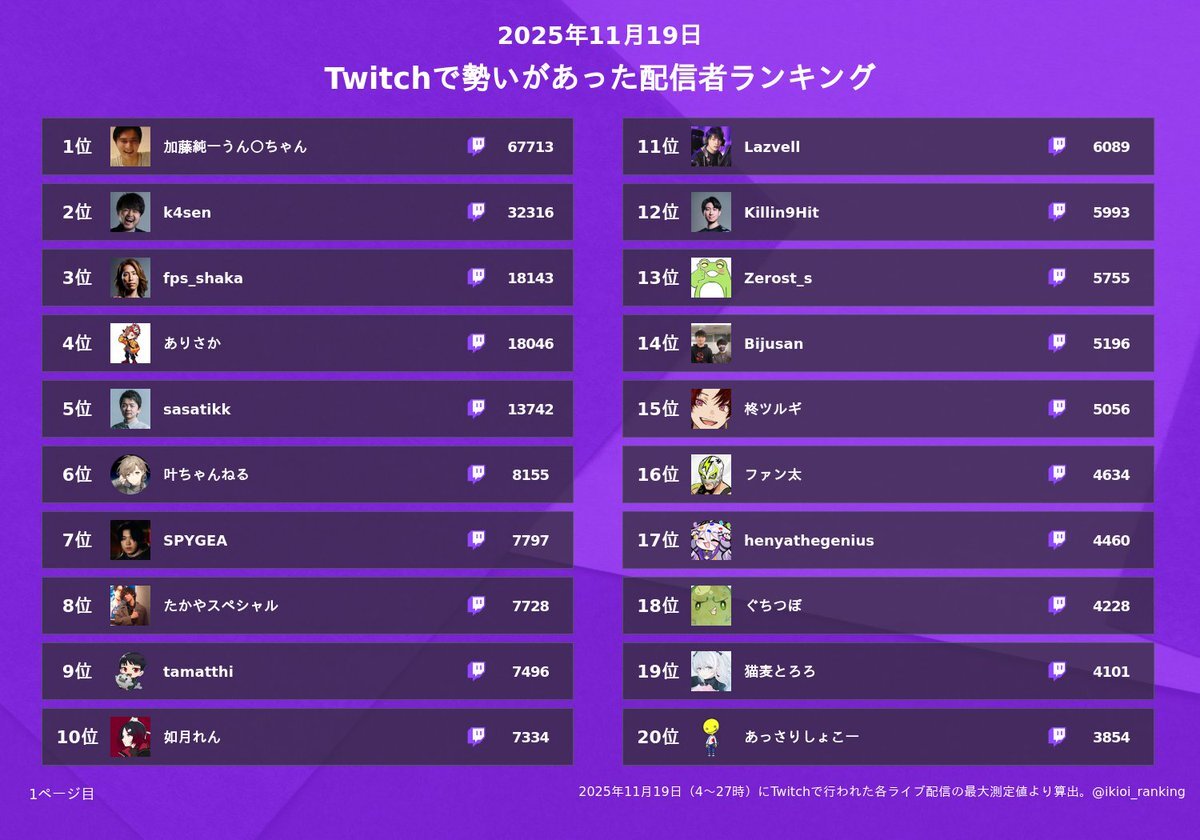 ファン太 叶」のYahoo!リアルタイム検索 - X（旧Twitter）を