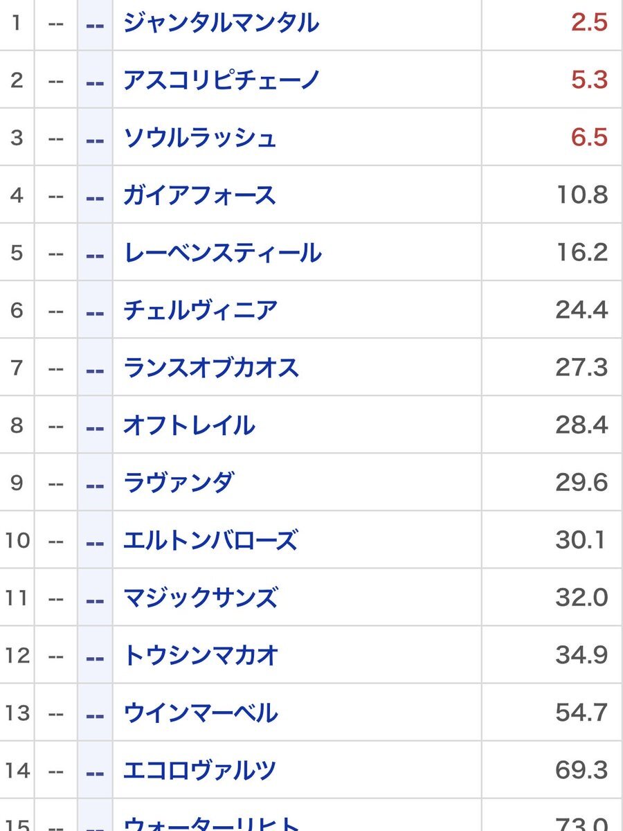 マイルCS、注目馬たちの激突は？