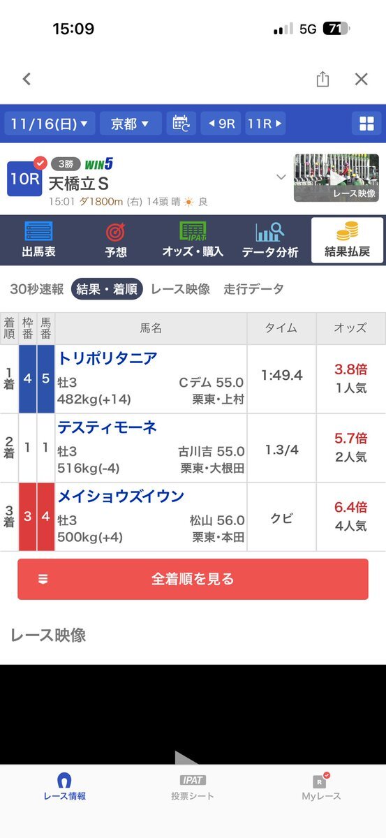 テスティモーネ、エリザベス女王杯へ向け好走を見せる！