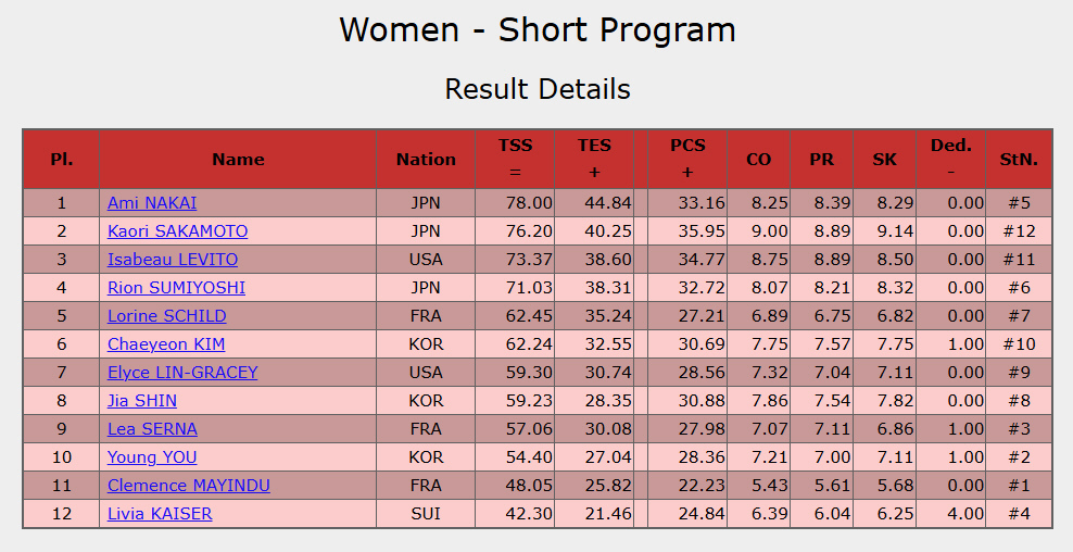 中井亜美選手の衝撃的なGPデビュー！