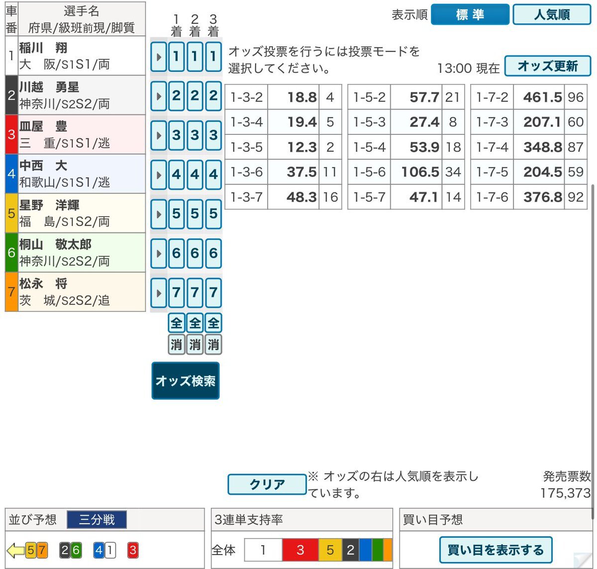 太田 中西」のYahoo!リアルタイム検索 - X（旧Twitter）を