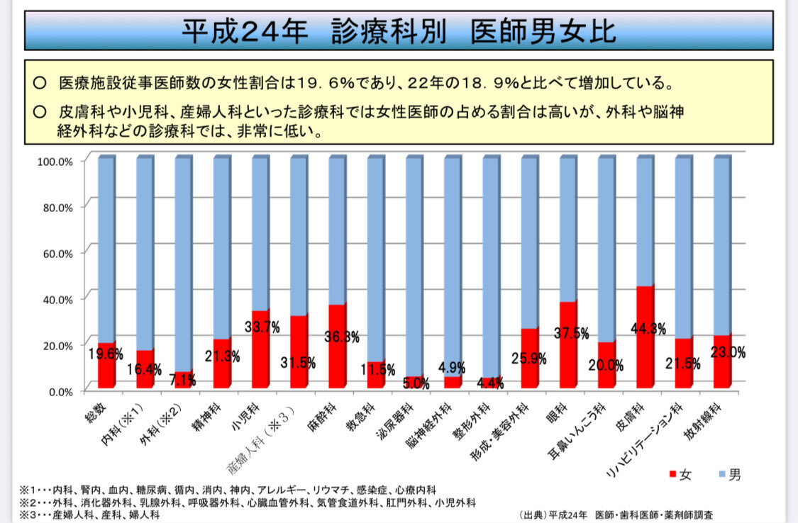 イスラム教徒妊婦の女性医師希望要求に批判殺到