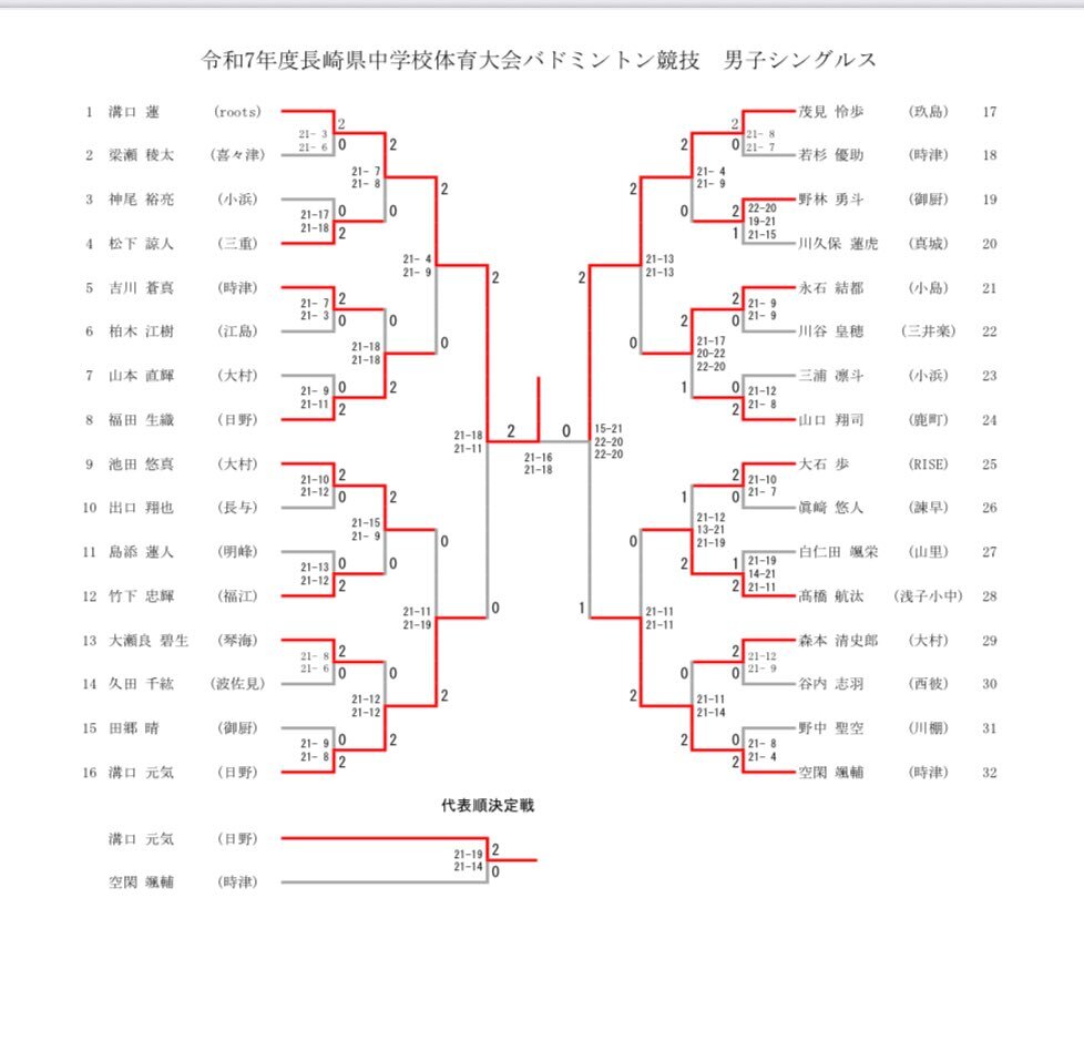 まゆオーダーページ 九州+中学校」のYahoo!リアルタイム検索 - X（旧Twitter）を