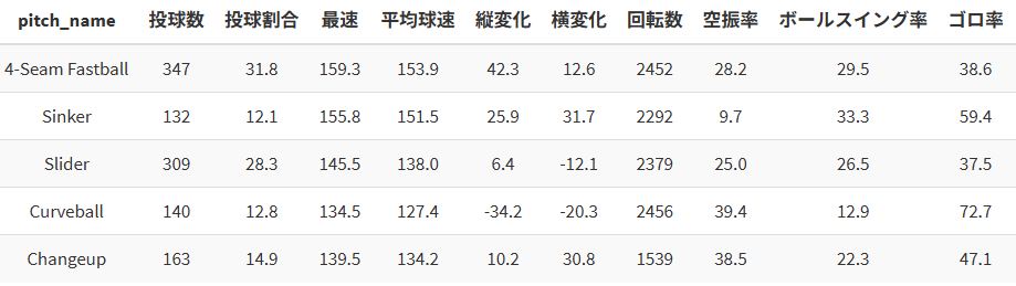 広島カープ、新外国人投手ターノック獲得で期待高まる