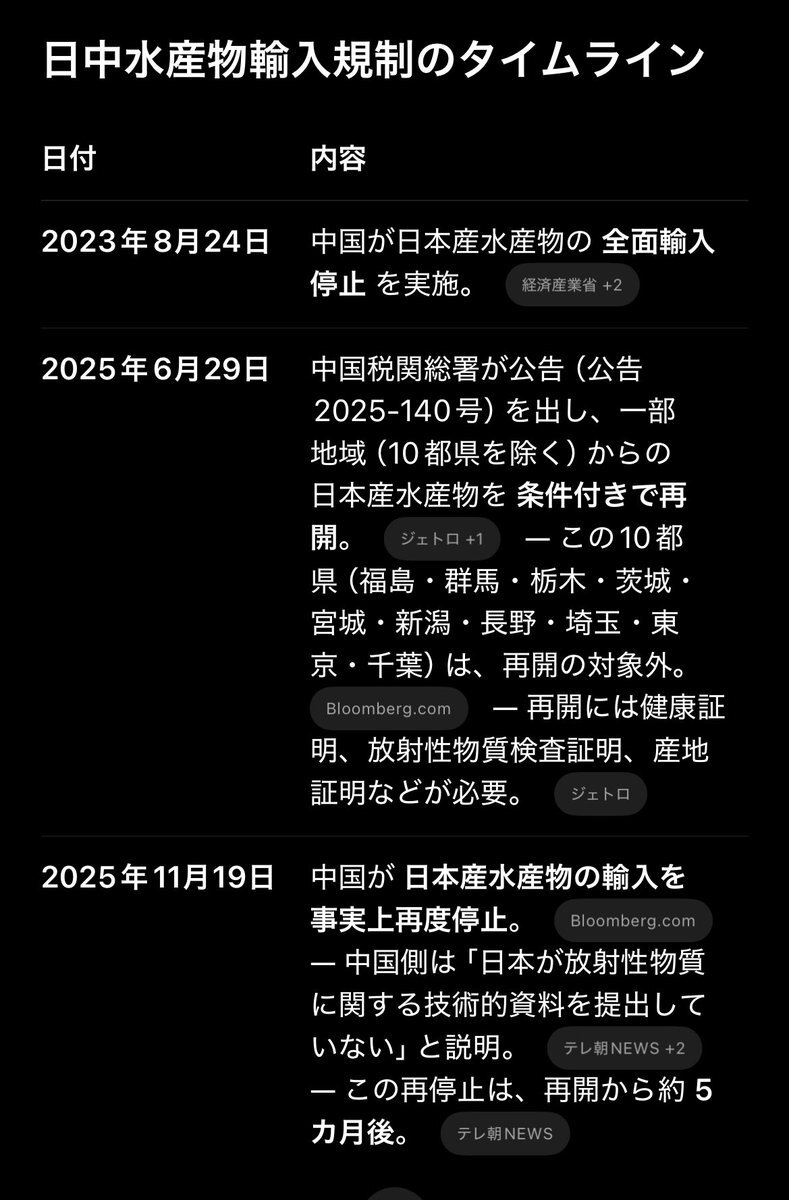 輸入停止 元々」のYahoo!リアルタイム検索 - X（旧Twitter）を