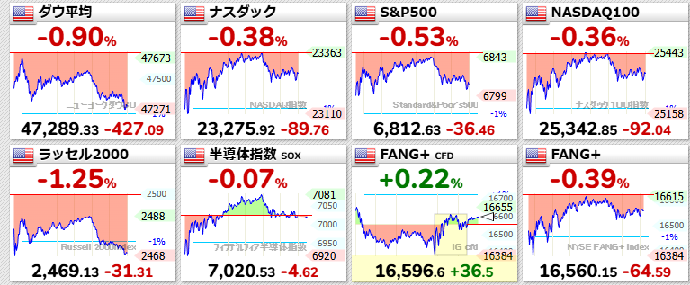 WTI原油、地政学リスクで上昇 59.32ドルで取引終了