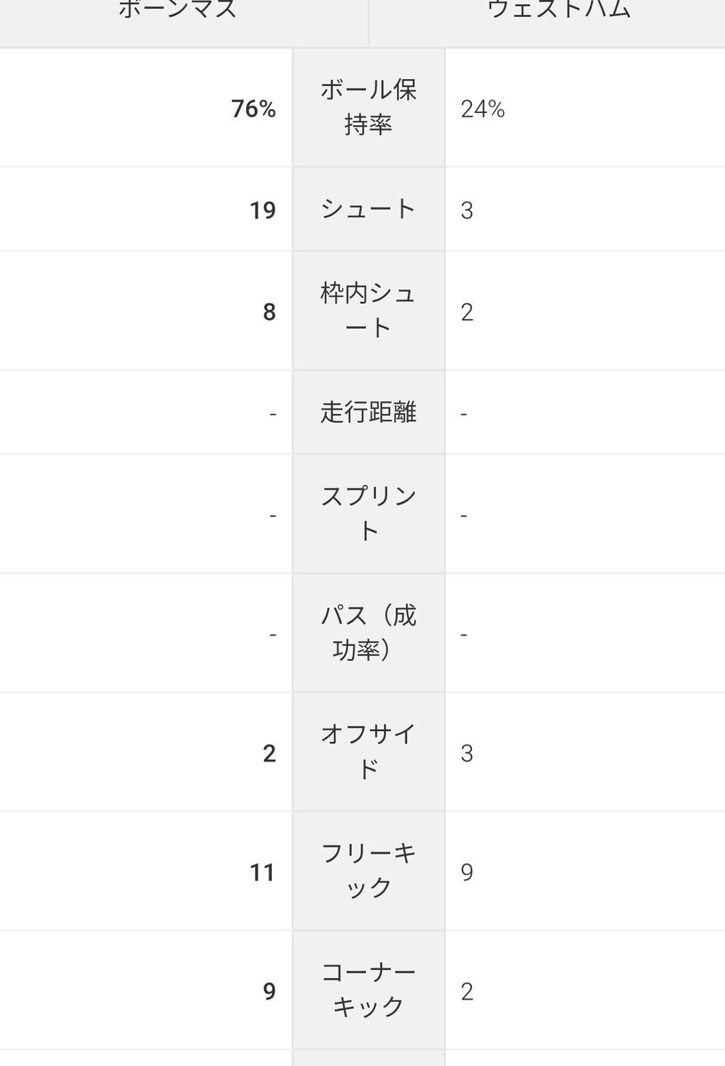 リバプール、ボーンマスに完敗！ファンは「監督交代」の声