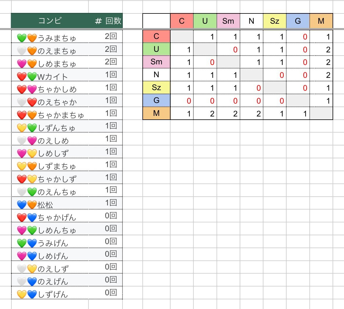 しめまちゅ、魚屋さんでスタディー！