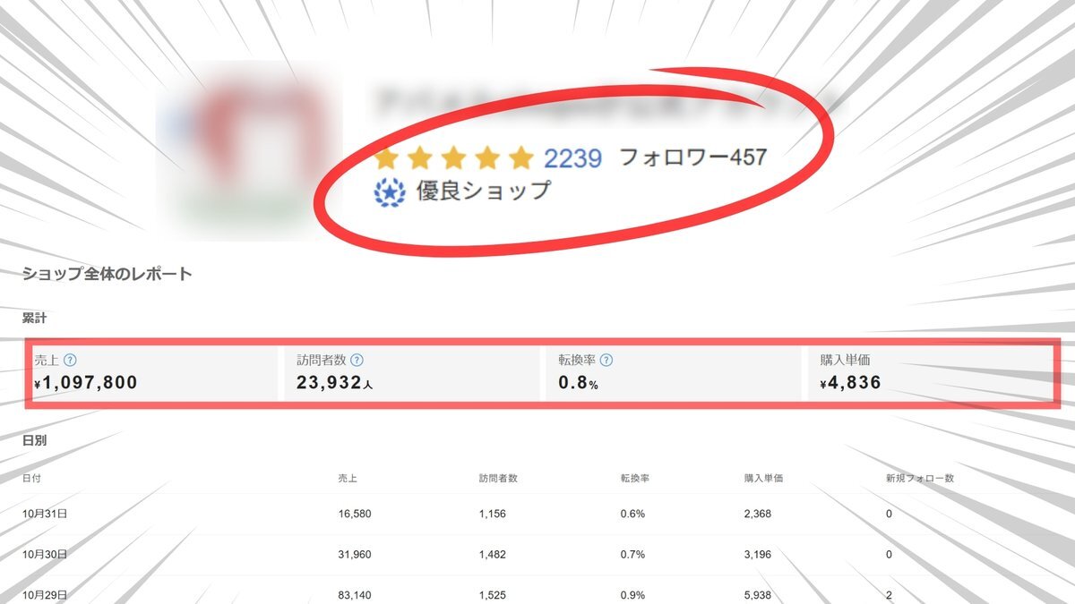 メルカリ 規約改定」のYahoo!リアルタイム検索 - X（旧Twitter）を