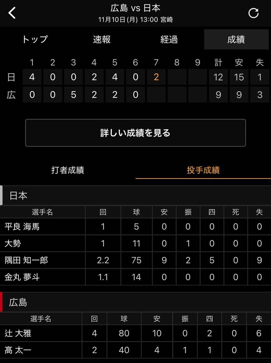 侍ジャパン・隅田知一郎、9失点で炎上