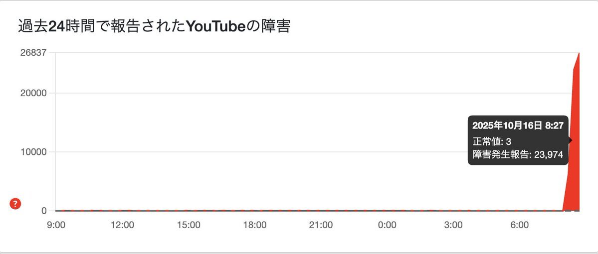 YouTubeで動画再生できないトラブルが発生！