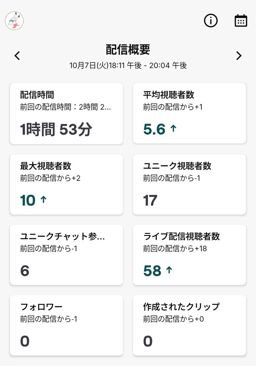 新東京水上警察、遠藤くんが話題に？