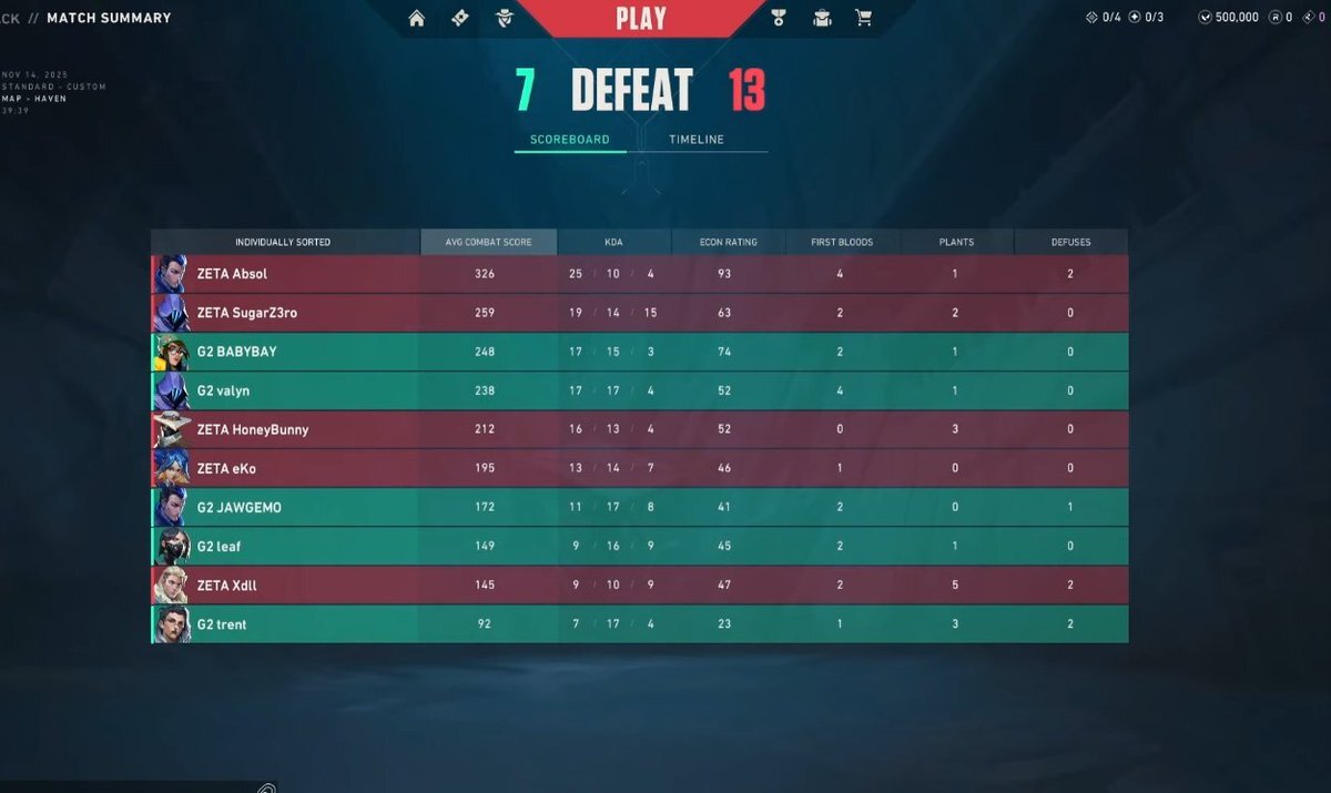 ZETA DIVISION、大会で圧巻の勝利！ 