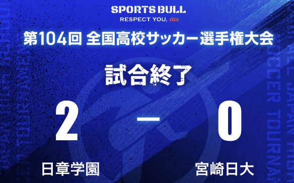 日章学園、宮崎日大を下し4年連続全国へ！