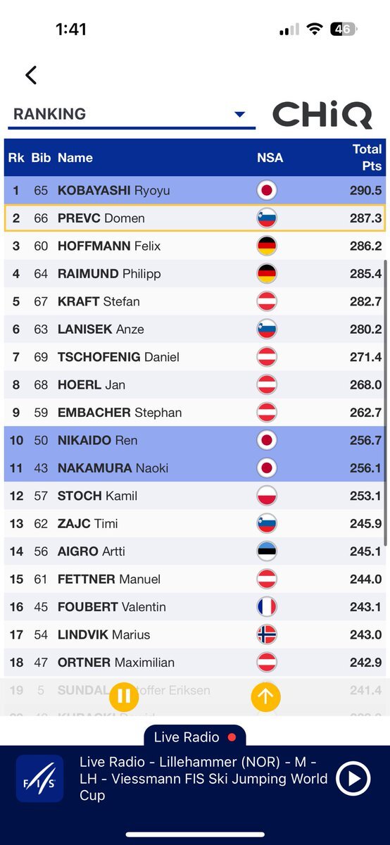 小林陵侑、今季初Vでアホネンに並ぶ歴代6位タイ！