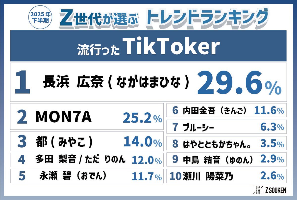 ひな様ご確認ページ② おひなさま 今日好き」のYahoo!リアルタイム検索 - X（旧Twitter）を