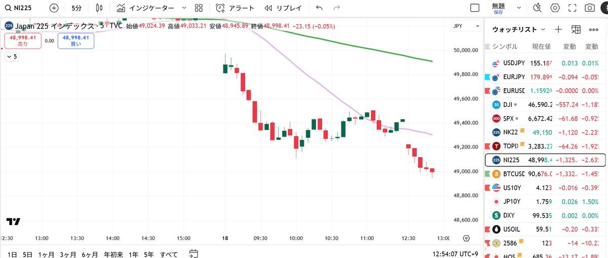 円安・株安・債券安：日本経済に暗雲