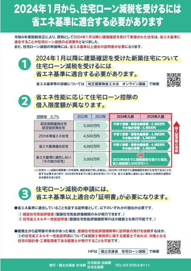 住宅ローン減税基準、40㎡に緩和へ検討