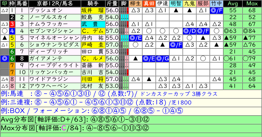 セブンマジシャン、ドンカスターカップ制覇なるか？ 